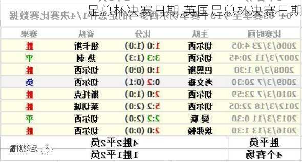 足总杯决赛日期,英国足总杯决赛日期