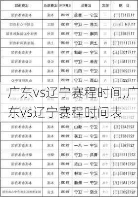 广东vs辽宁赛程时间,广东vs辽宁赛程时间表