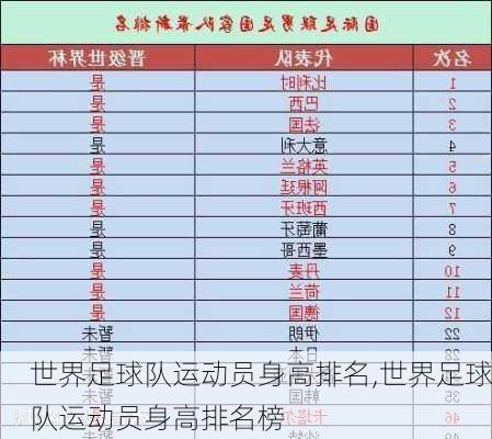 世界足球队运动员身高排名,世界足球队运动员身高排名榜