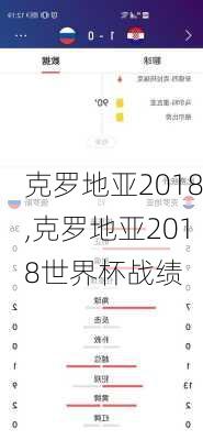 克罗地亚2018,克罗地亚2018世界杯战绩