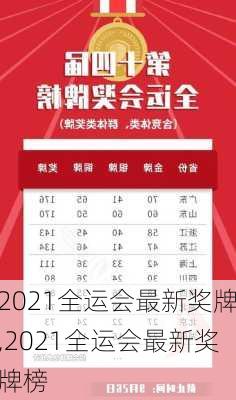 2021全运会最新奖牌,2021全运会最新奖牌榜