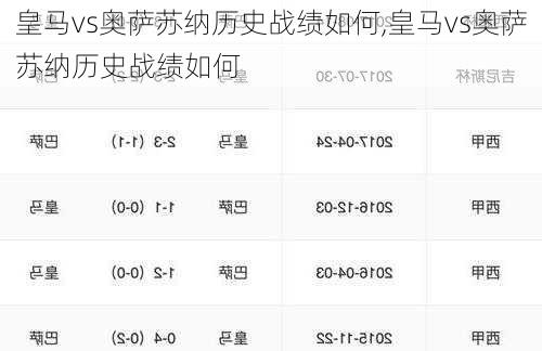 皇马vs奥萨苏纳历史战绩如何,皇马vs奥萨苏纳历史战绩如何