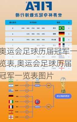 奥运会足球历届冠军一览表,奥运会足球历届冠军一览表图片