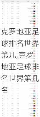 克罗地亚足球排名世界第几,克罗地亚足球排名世界第几名