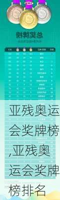 亚残奥运会奖牌榜,亚残奥运会奖牌榜排名