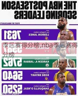 季后赛得分榜,nba季后赛得分榜