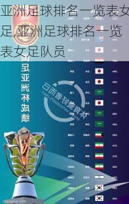 亚洲足球排名一览表女足,亚洲足球排名一览表女足队员