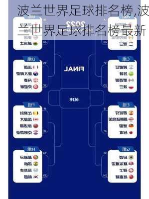波兰世界足球排名榜,波兰世界足球排名榜最新
