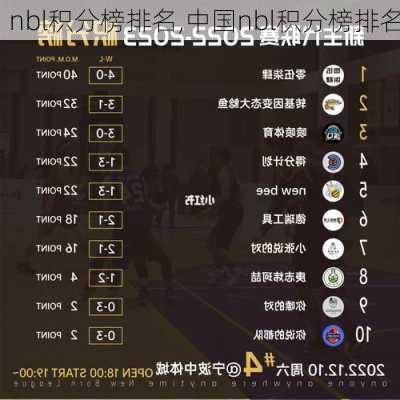 nbl积分榜排名,中国nbl积分榜排名