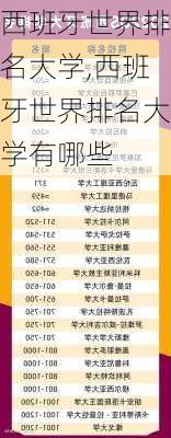 西班牙世界排名大学,西班牙世界排名大学有哪些