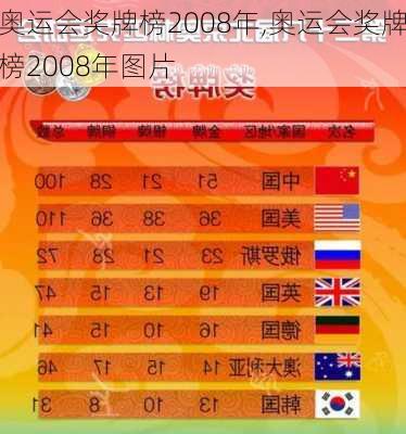 奥运会奖牌榜2008年,奥运会奖牌榜2008年图片