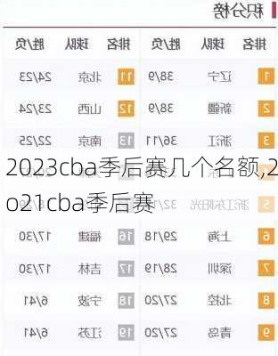 2023cba季后赛几个名额,2o21cba季后赛