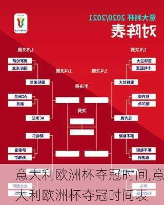 意大利欧洲杯夺冠时间,意大利欧洲杯夺冠时间表