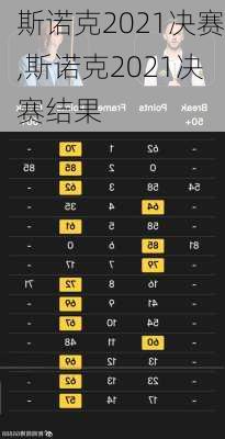 斯诺克2021决赛,斯诺克2021决赛结果