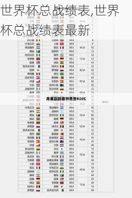 世界杯总战绩表,世界杯总战绩表最新