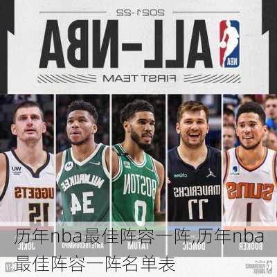 历年nba最佳阵容一阵,历年nba最佳阵容一阵名单表