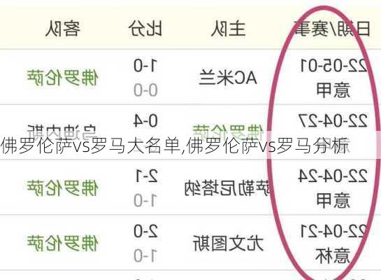 佛罗伦萨vs罗马大名单,佛罗伦萨vs罗马分析