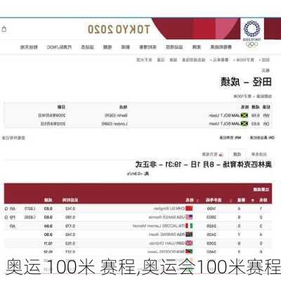 奥运 100米 赛程,奥运会100米赛程
