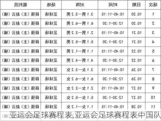 亚运会足球赛程表,亚运会足球赛程表中国队