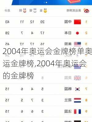 2004年奥运会金牌榜单奥运金牌榜,2004年奥运会的金牌榜