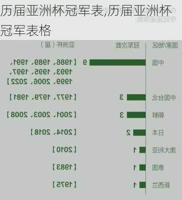 历届亚洲杯冠军表,历届亚洲杯冠军表格
