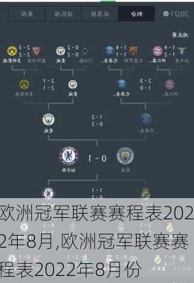欧洲冠军联赛赛程表2022年8月,欧洲冠军联赛赛程表2022年8月份
