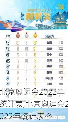 北京奥运会2022年统计表,北京奥运会2022年统计表格