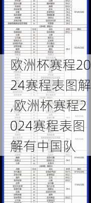 欧洲杯赛程2024赛程表图解,欧洲杯赛程2024赛程表图解有中国队