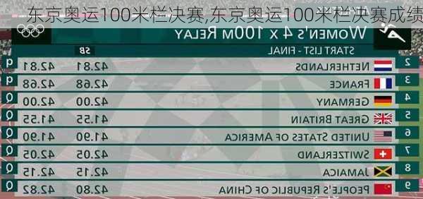 东京奥运100米栏决赛,东京奥运100米栏决赛成绩