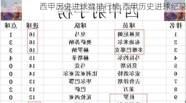 西甲历史进球数排行榜,西甲历史进球纪录