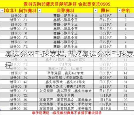 奥运会羽毛球赛程,巴黎奥运会羽毛球赛程