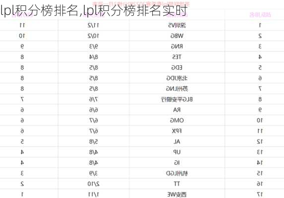 lpl积分榜排名,lpl积分榜排名实时