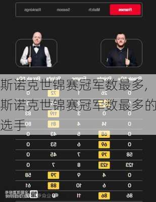 斯诺克世锦赛冠军数最多,斯诺克世锦赛冠军数最多的选手