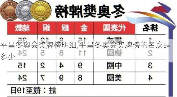平昌冬奥会奖牌榜明细,平昌冬奥会奖牌榜的名次是多少