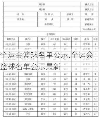 全运会篮球名单公示,全运会篮球名单公示最新