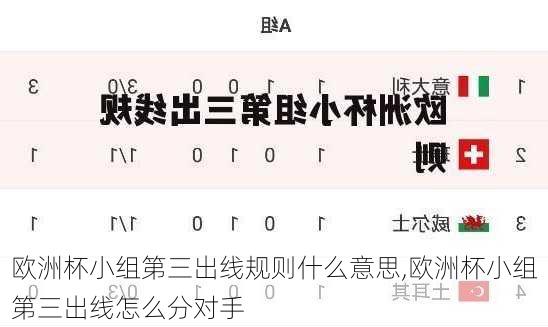 欧洲杯小组第三出线规则什么意思,欧洲杯小组第三出线怎么分对手