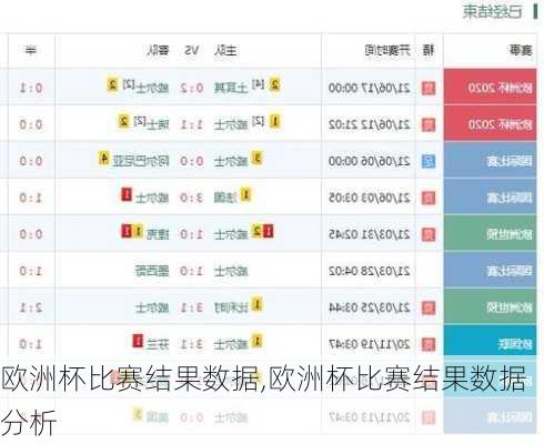 欧洲杯比赛结果数据,欧洲杯比赛结果数据分析