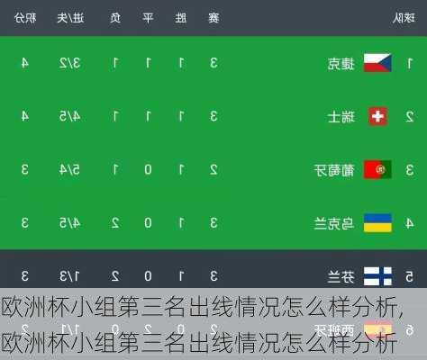 欧洲杯小组第三名出线情况怎么样分析,欧洲杯小组第三名出线情况怎么样分析