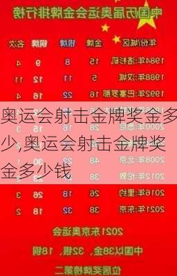 奥运会射击金牌奖金多少,奥运会射击金牌奖金多少钱