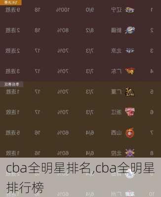 cba全明星排名,cba全明星排行榜