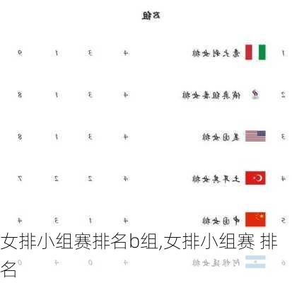 女排小组赛排名b组,女排小组赛 排名