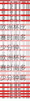 欧洲杯比赛时间多少分钟,欧洲杯比赛时间多少分钟啊