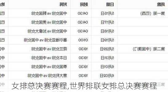 女排总决赛赛程,世界排联女排总决赛赛程