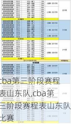 cba第三阶段赛程表山东队,cba第三阶段赛程表山东队比赛