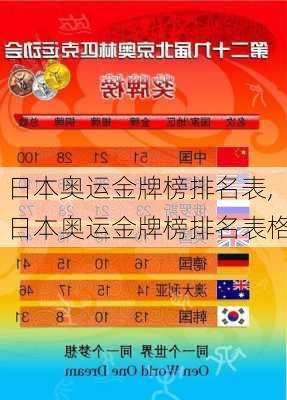 日本奥运金牌榜排名表,日本奥运金牌榜排名表格