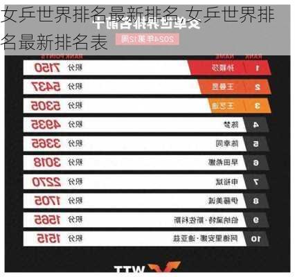 女乒世界排名最新排名,女乒世界排名最新排名表