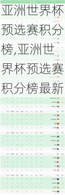 亚洲世界杯预选赛积分榜,亚洲世界杯预选赛积分榜最新