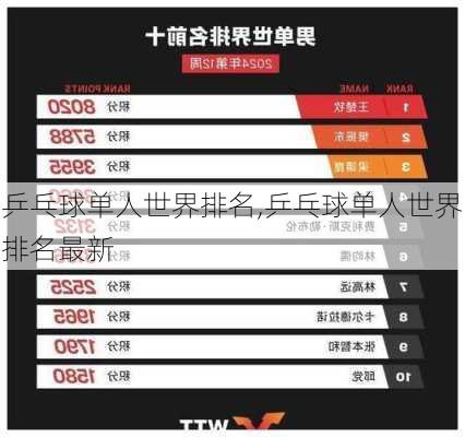 乒乓球单人世界排名,乒乓球单人世界排名最新