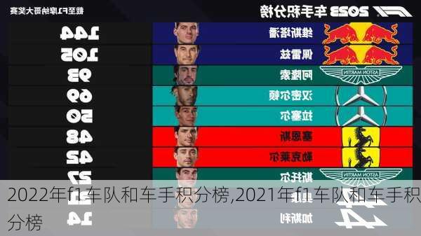 2022年f1车队和车手积分榜,2021年f1车队和车手积分榜