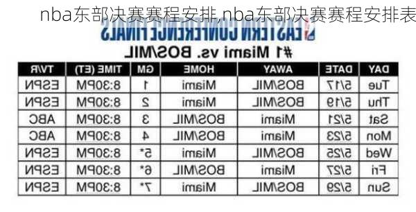 nba东部决赛赛程安排,nba东部决赛赛程安排表